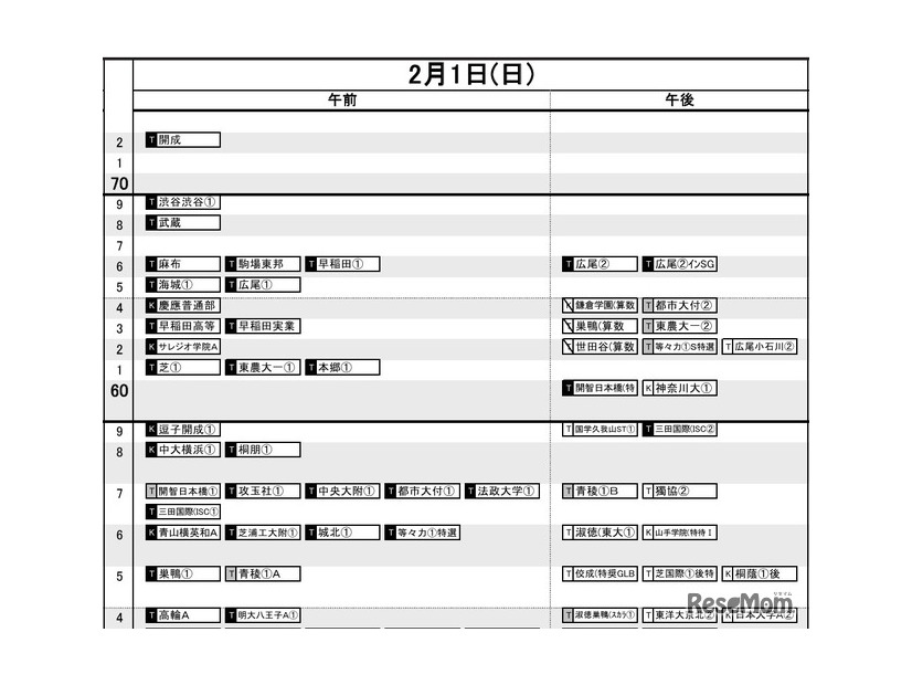 首都圏2026年3月発行・男子2月1日