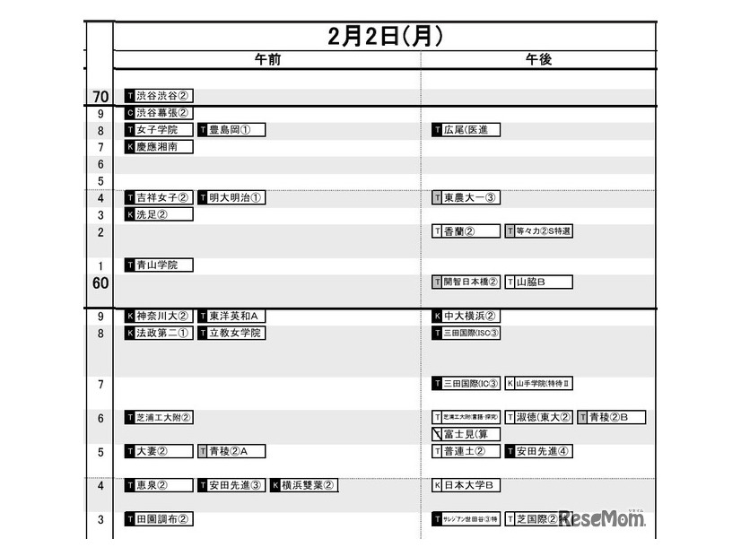 首都圏2026年3月発行・女子2月2日