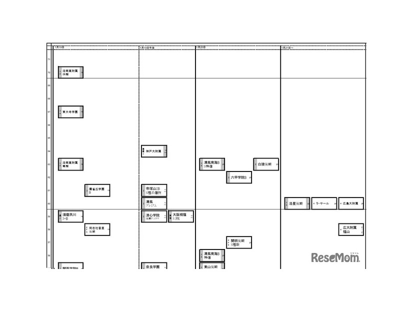 関西2026年2月25日版・男子1月19日以降