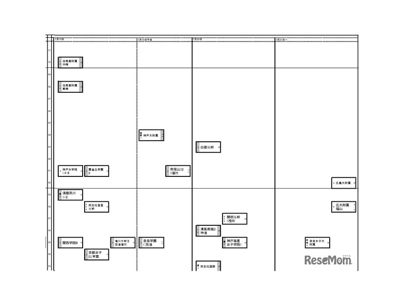 関西2026年2月25日版・女子1月19日以降