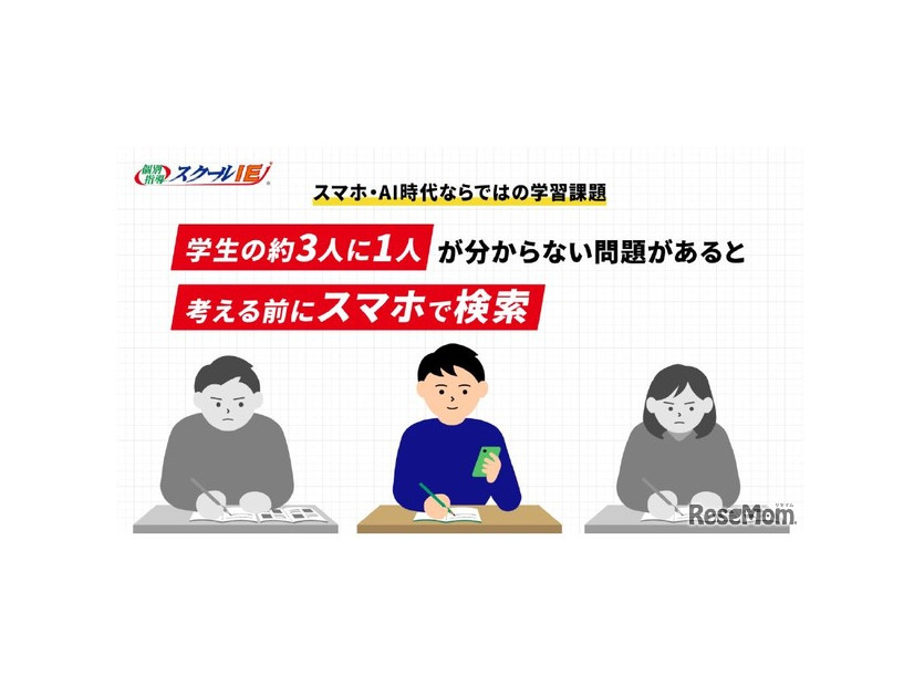 もったいない努力あるある調査