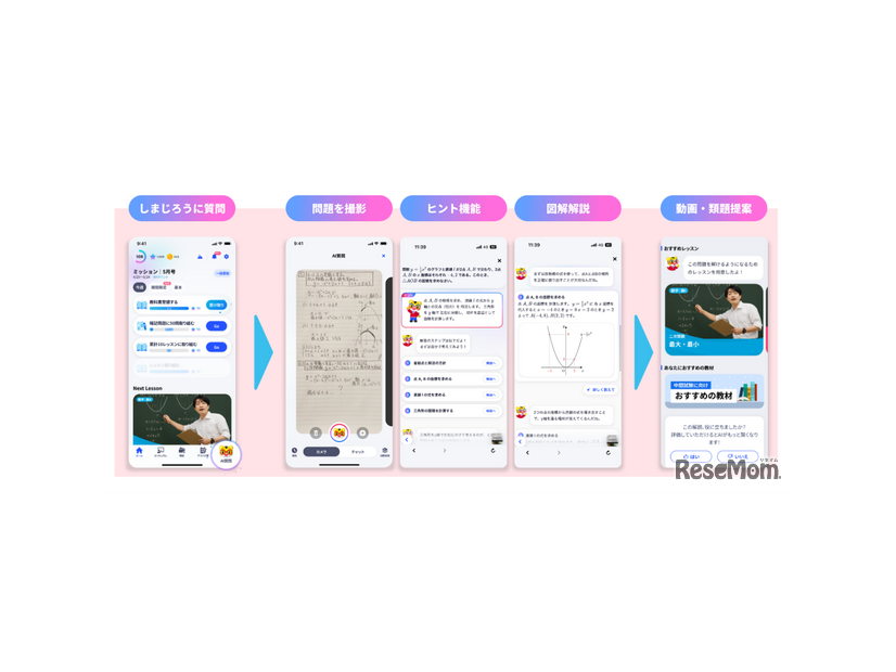 AI質問「しまじろう」