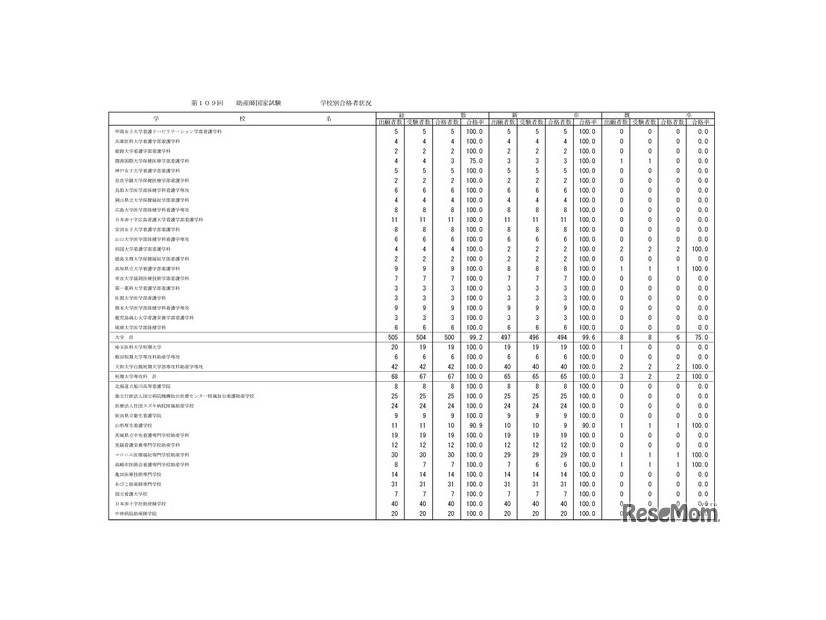 学校別合格状況