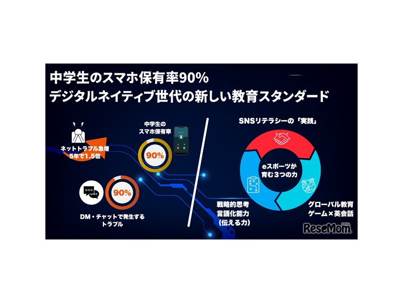 中学生の現状とeスポーツが担う役割（図解）