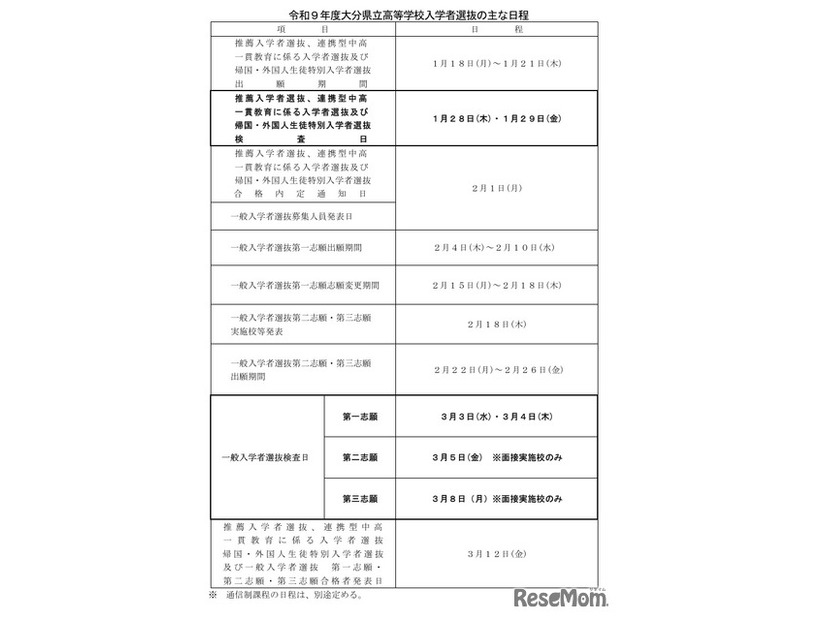 令和9年度大分県立高等学校入学者選抜のおもな日程