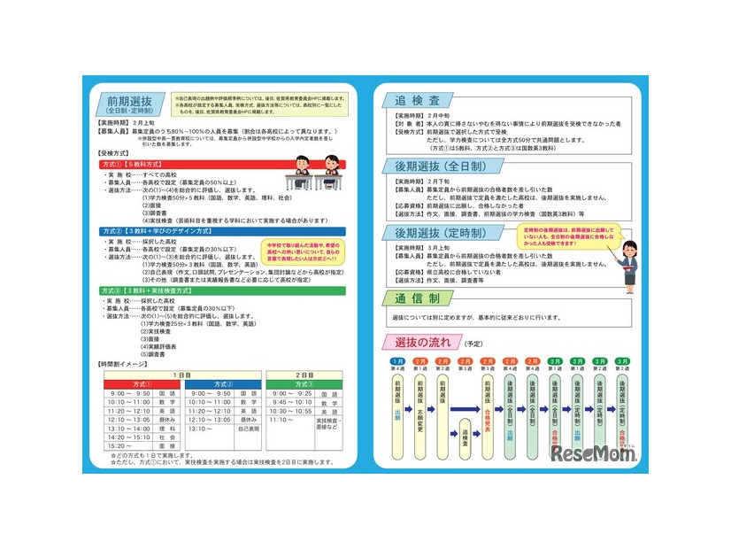 令和10年度新たな佐賀県立高等学校入学者選抜制度に係るリーフレット