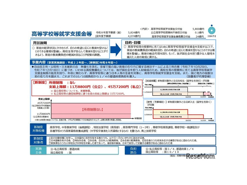高等学校等就学支援金等