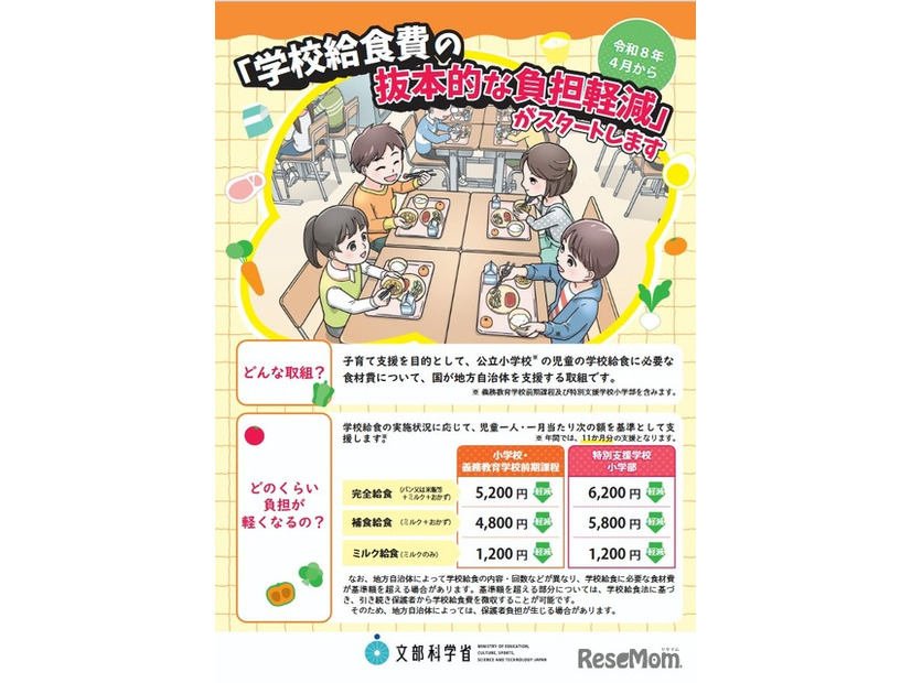 「学校給食費の抜本的な負担軽減」デジタルチラシ