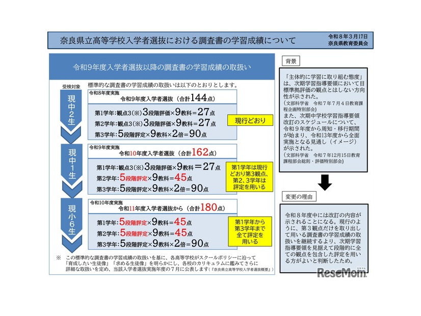 奈良県立高等学校入学者選抜における調査書の学習成績について
