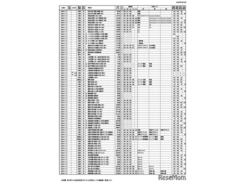 浜学園 第1回「小6合否判定力テスト」中学校コード＆偏差値一覧表