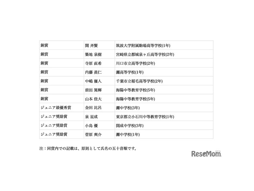 第5回日本天文学オリンピック受賞者一覧