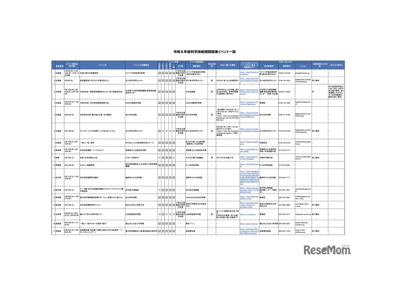 令和8年度科学技術週間関連イベント一覧