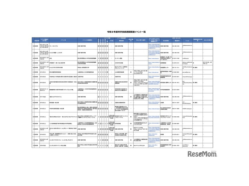 令和8年度科学技術週間関連イベント一覧