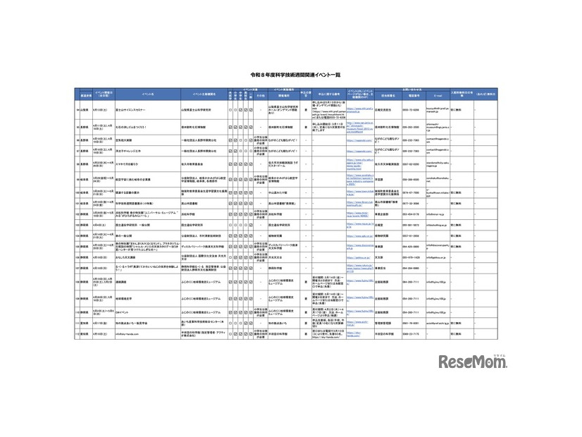 令和8年度科学技術週間関連イベント一覧