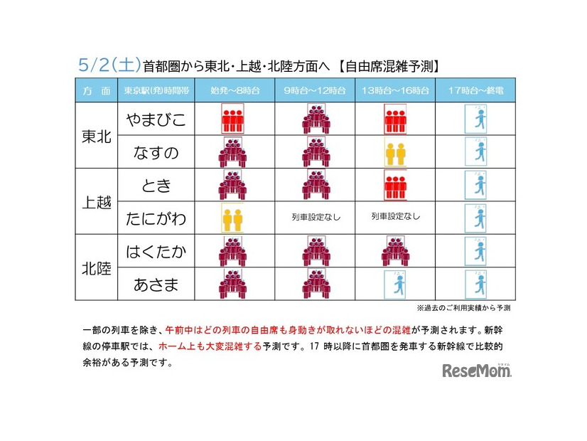 自由席混雑予測2026年5月2日