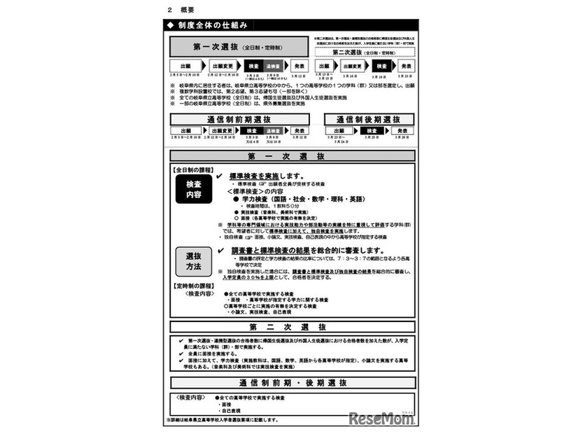 制度全体の仕組み