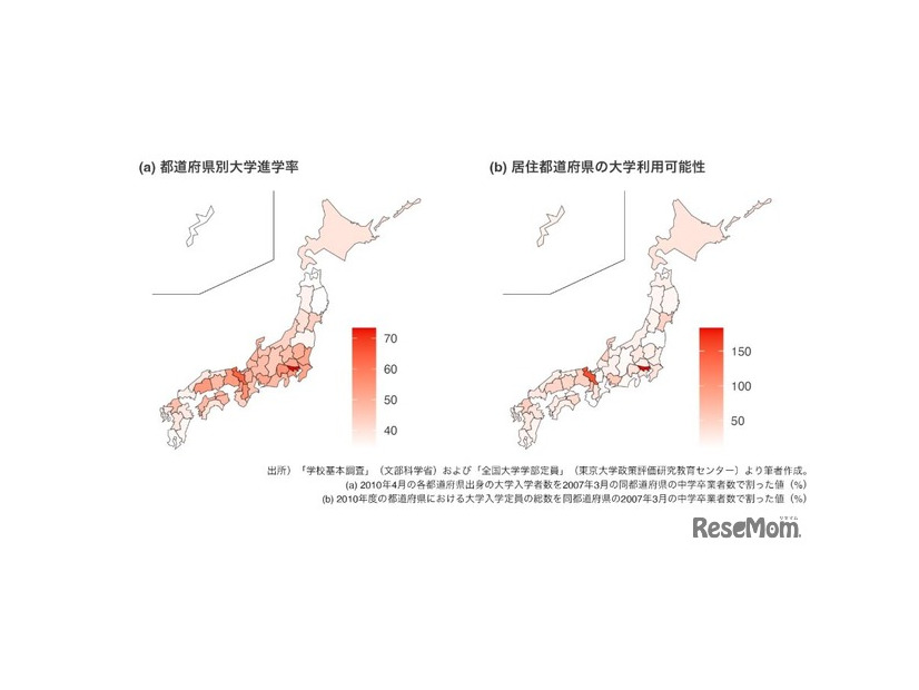 都道府県別大学進学率と居住都道府県の大学利用可能性