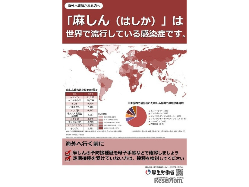 海外へ渡航する人への麻しん（はしか）予防啓発リーフレット