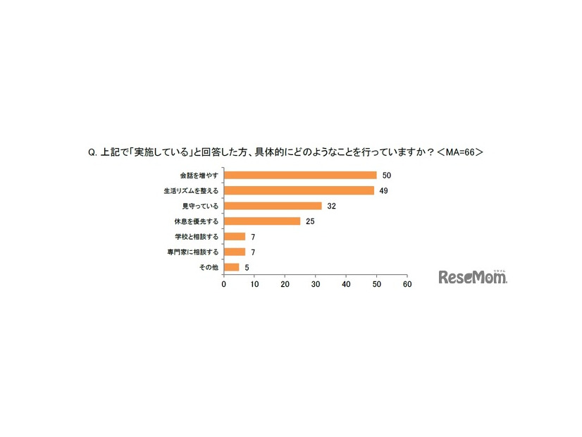 具体的にどのようなことを行っているか