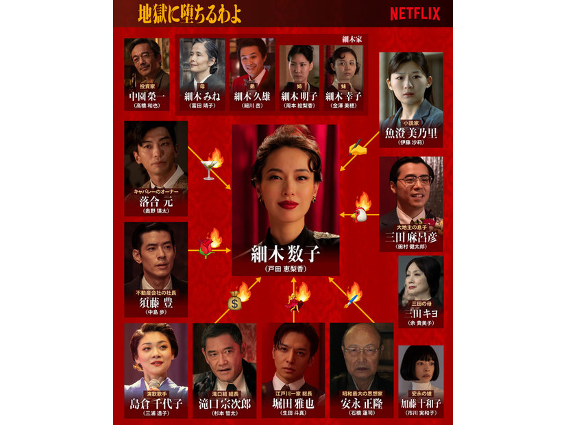 Netflixシリーズ「地獄に堕ちるわよ」