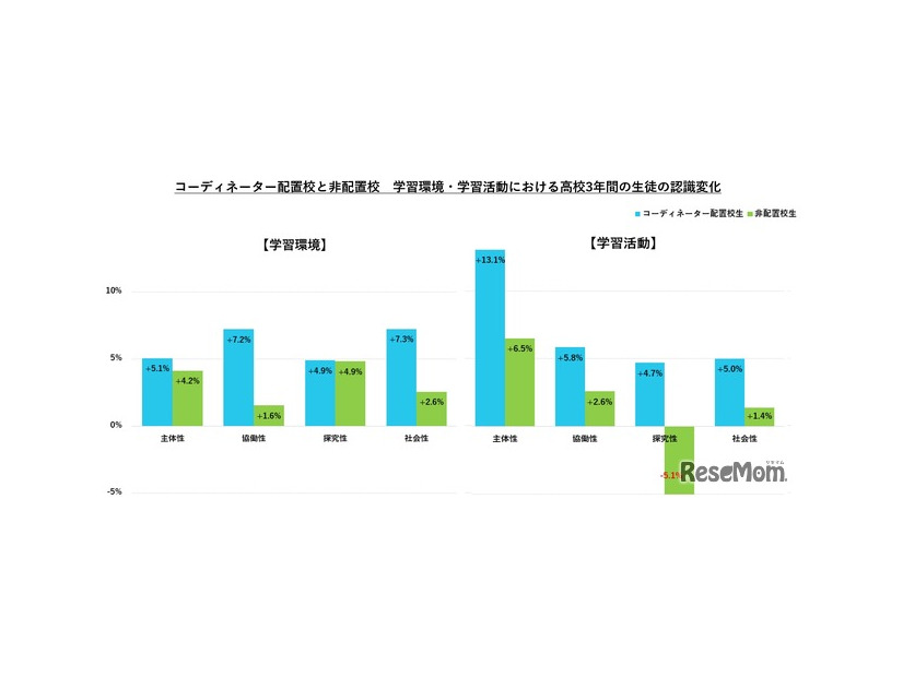 地域みらい留学：調査結果