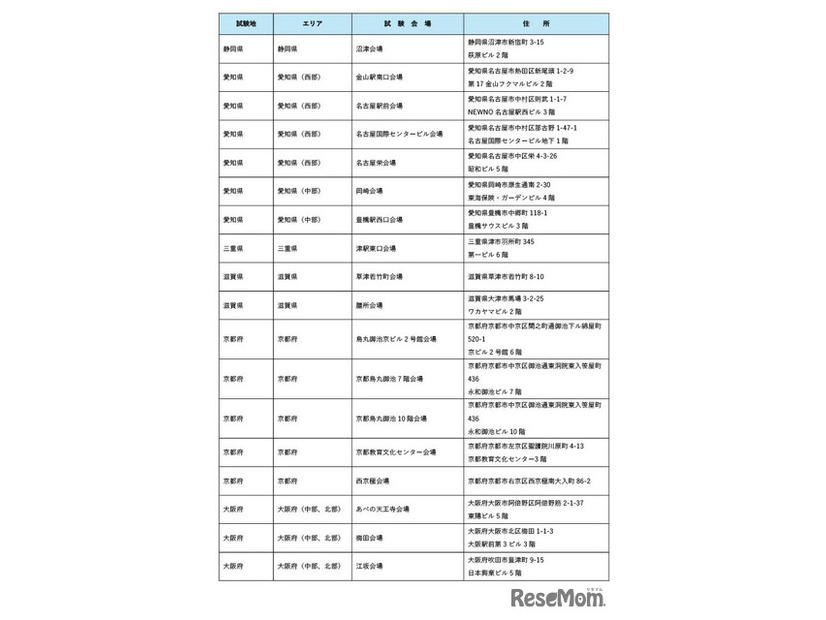 令和8年司法試験の試験会場