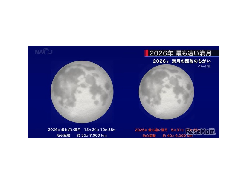 2026年もっとも遠い満月