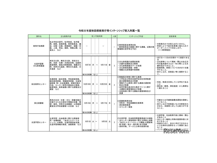 令和8年度秋田県教育庁等インターンシップ　受入所属一覧