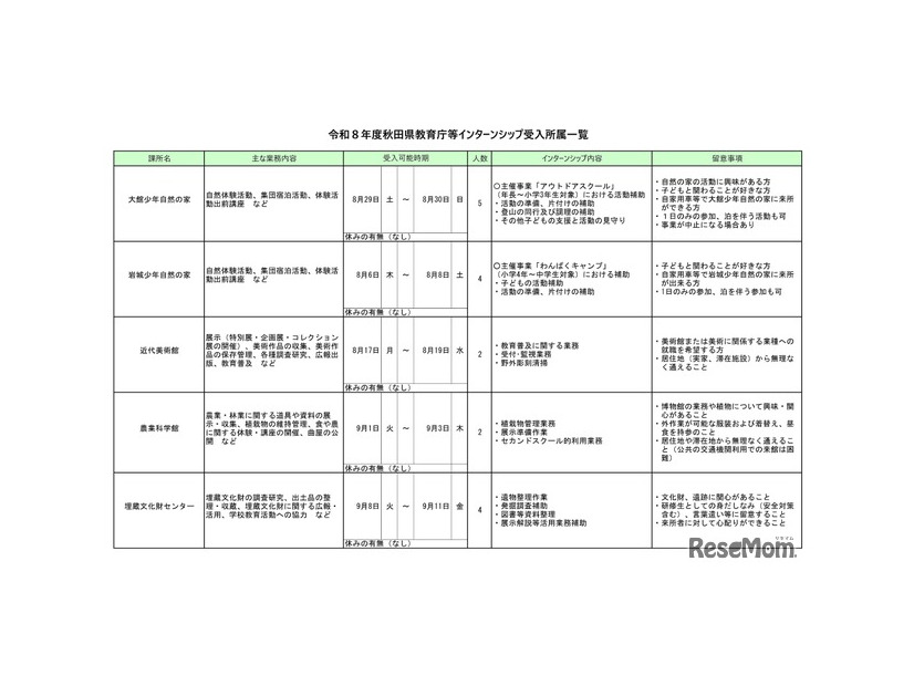 令和8年度秋田県教育庁等インターンシップ　受入所属一覧