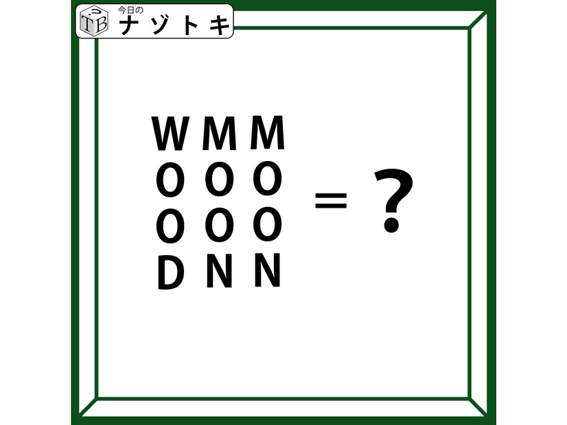 クイズです！「このアルファベットは何を表す？」縦に読むと単語になっているようですね【難易度LV.３・中辛】