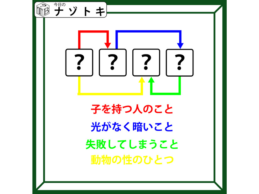 クイズです！「４個の単語から４文字の単語を導きましょう」子を持つ人のことは何という？【難易度LV.３・中辛】