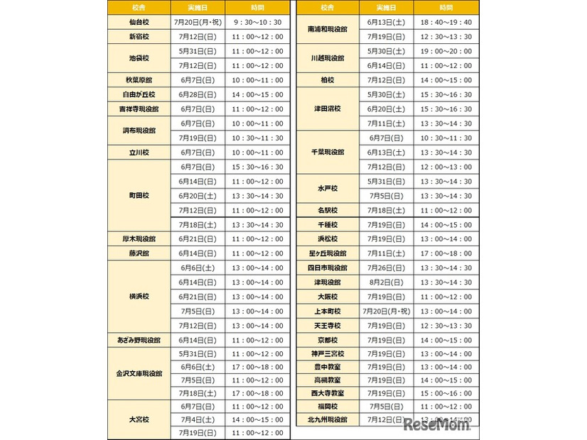 文理選択ガイダンス校舎別開催日時一覧
