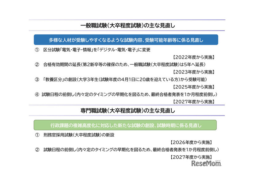 おもな見直し