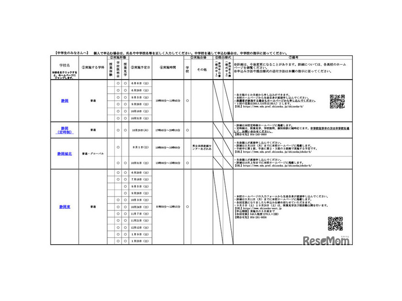 令和8年度静岡県公立高等学校一日体験入学実施計画概要一覧（一部）