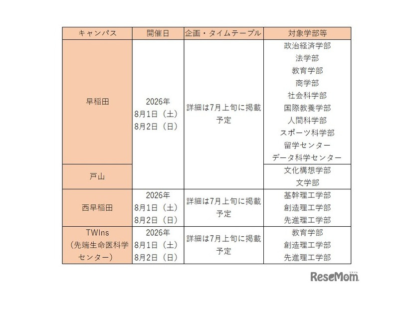 オープンキャンパス（早稲田大学）