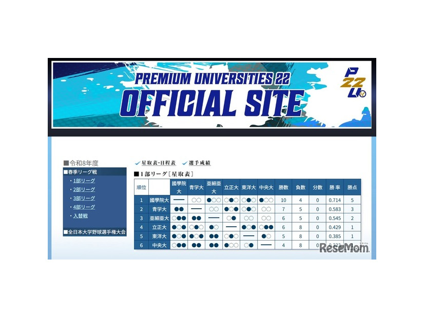 令和8年度 東都大学野球 春季リーグ戦（1部リーグ星取表）