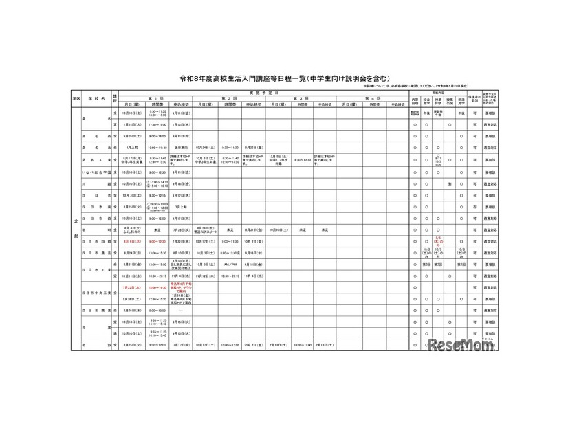 令和8年度高校生活入門講座等日程一覧（中学生向け説明会を含む）
