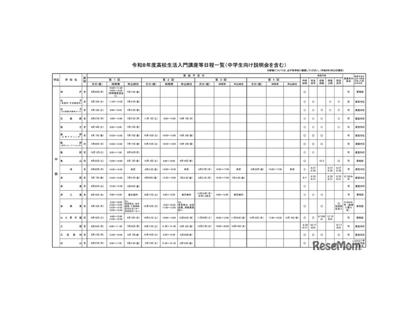令和8年度高校生活入門講座等日程一覧（中学生向け説明会を含む）