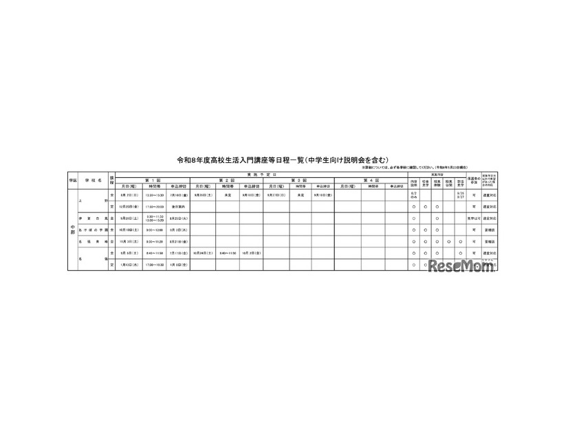 令和8年度高校生活入門講座等日程一覧（中学生向け説明会を含む）