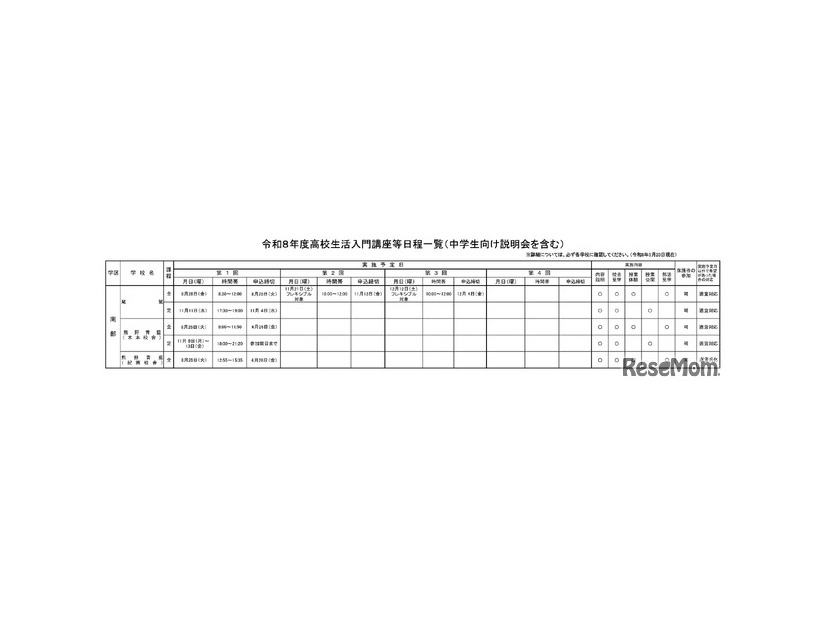 令和8年度高校生活入門講座等日程一覧（中学生向け説明会を含む）