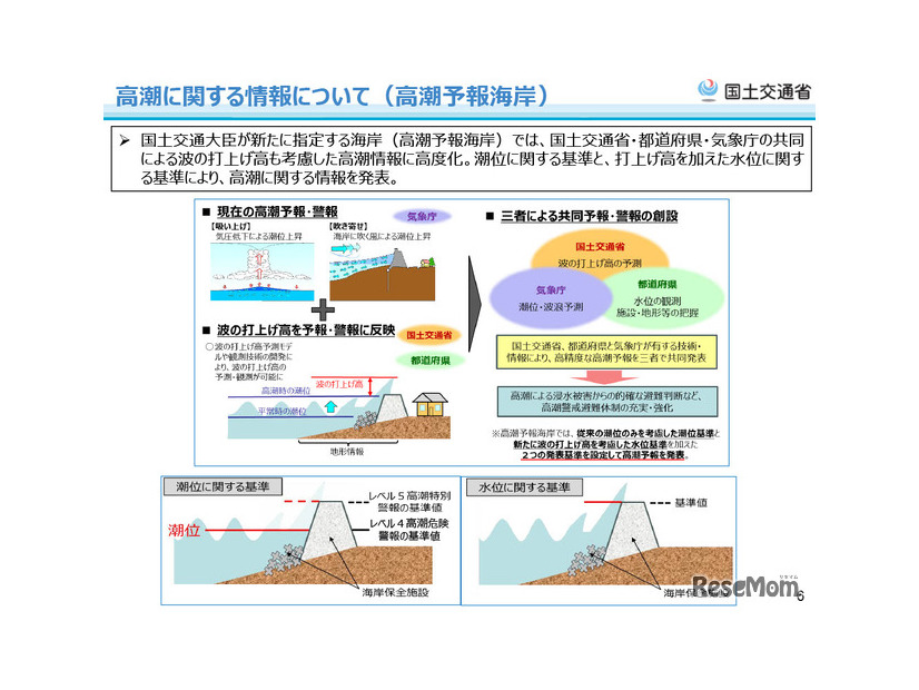 高潮に関する情報について（高潮予報海岸）