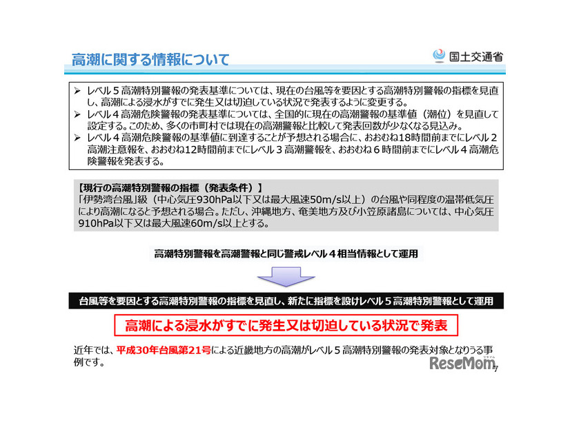 高潮に関する情報について