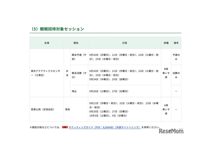 観戦招待対象セッション