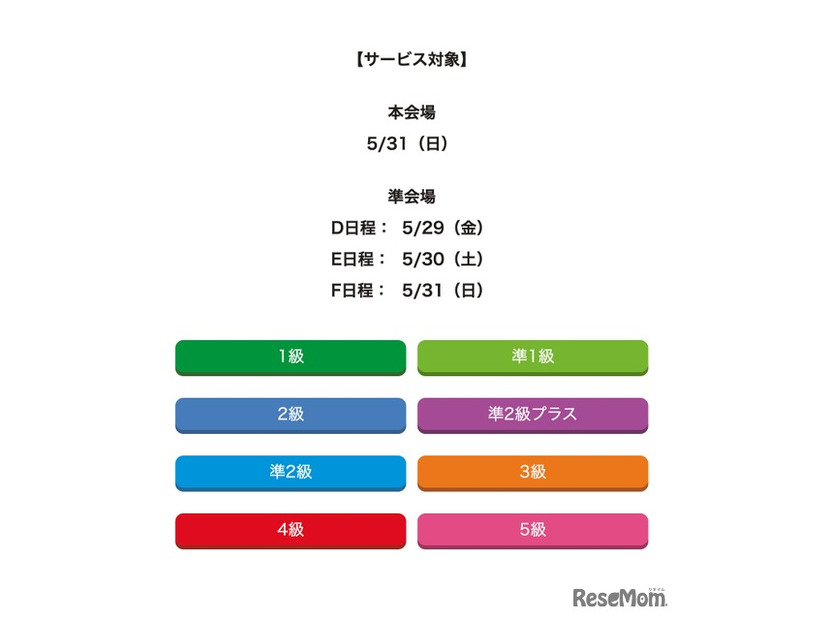 サービス対象の日程・級