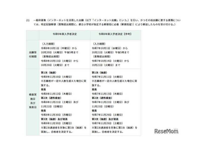 一般枠募集の日程・内容
