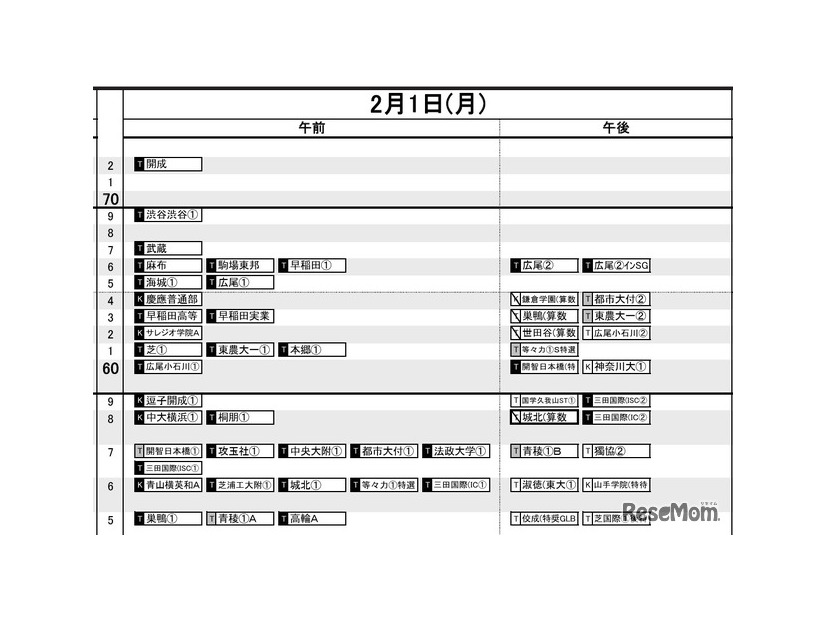 首都圏・男子2月1日