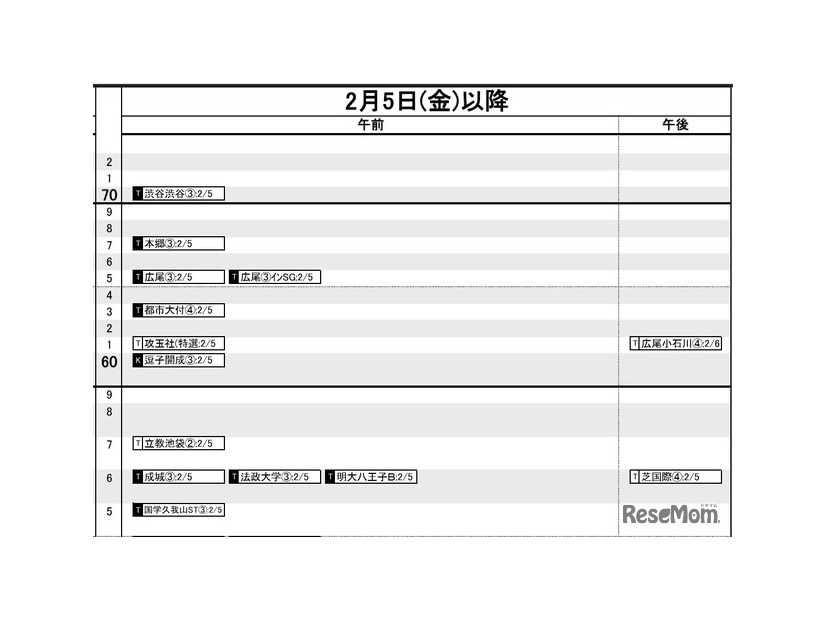 首都圏・男子2月5日