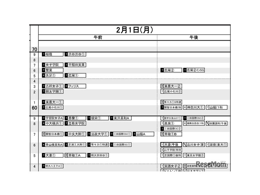 首都圏・女子2月1日