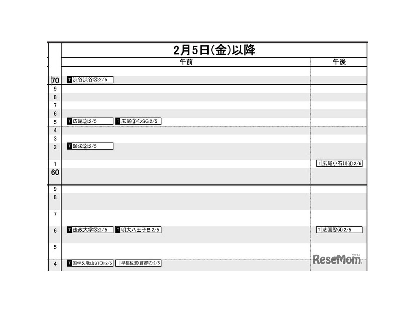 首都圏・女子2月5日