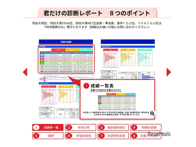 君だけの診断レポート
